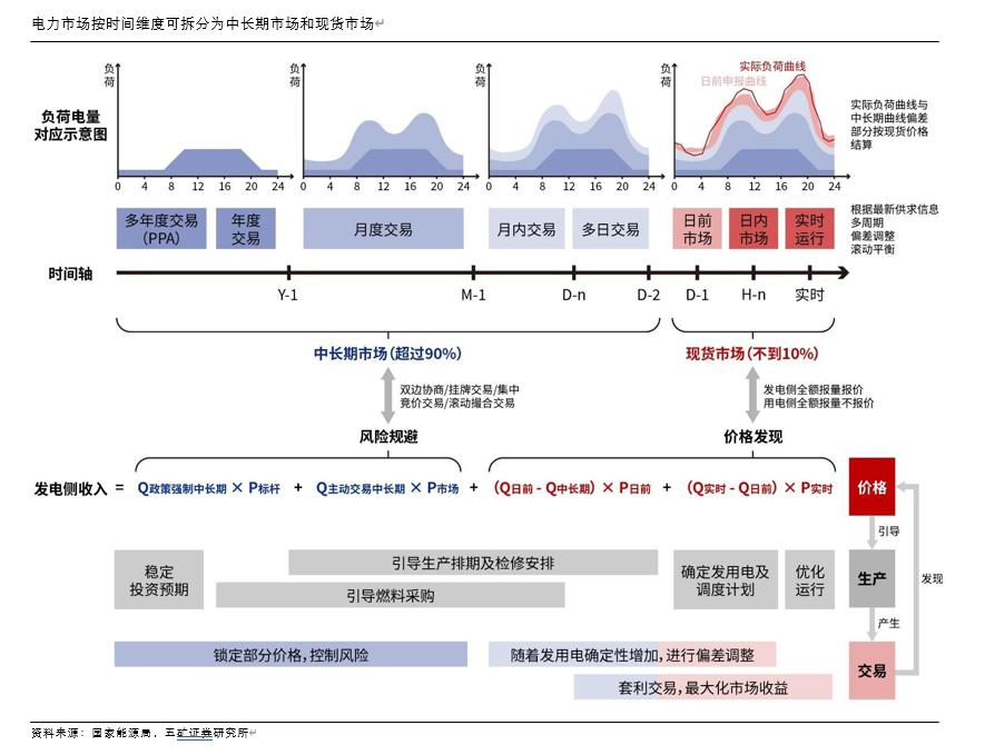 时间维度股权调整(时间维度股权调整方法)秦皇岛市