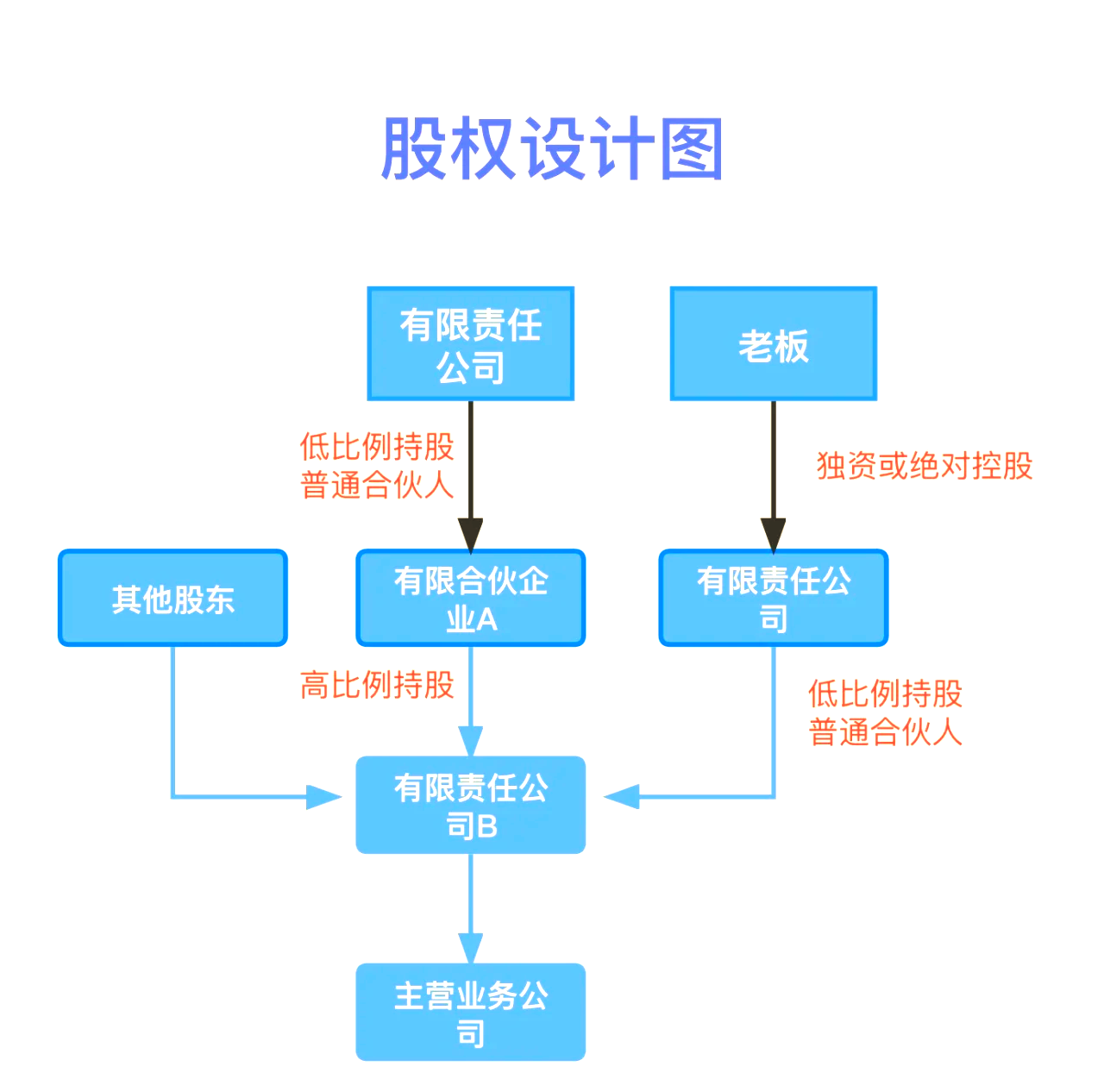 股权设计传承规划(股权设计协议书建议收藏)秦皇岛市 股权设计传承规划(股权设计协议书建议收藏)秦皇岛市