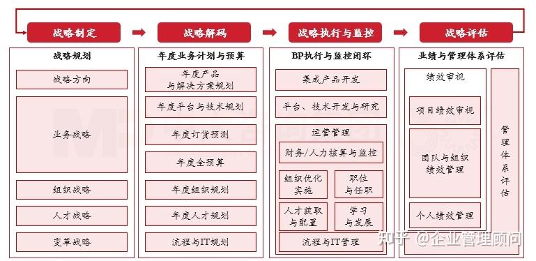 战略执行陪跑服务(战略执行系统培训心得)秦皇岛市