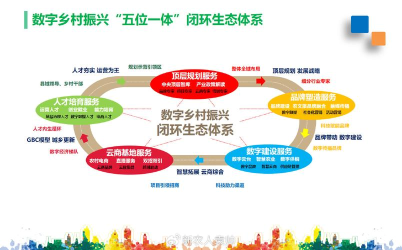 产业生态布局咨询(产业生态发展路线图)秦皇岛市 产业生态布局咨询(产业生态发展路线图)秦皇岛市