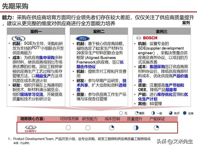 战略采购协同方案(战略采购协同方案怎么写)秦皇岛市 战略采购协同方案(战略采购协同方案怎么写)秦皇岛市