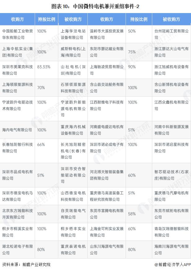产能整合并购方案(产能过剩型并购案例)秦皇岛市