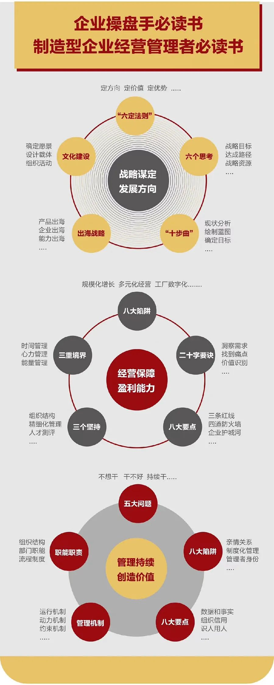 企业战略诊断(企业战略管理咨询与诊断的内容主要包括)秦皇岛市