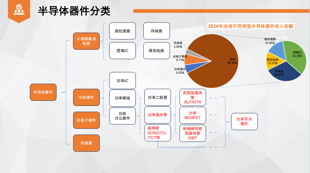 半导体行业方案(半导体行业发展建议)秦皇岛市