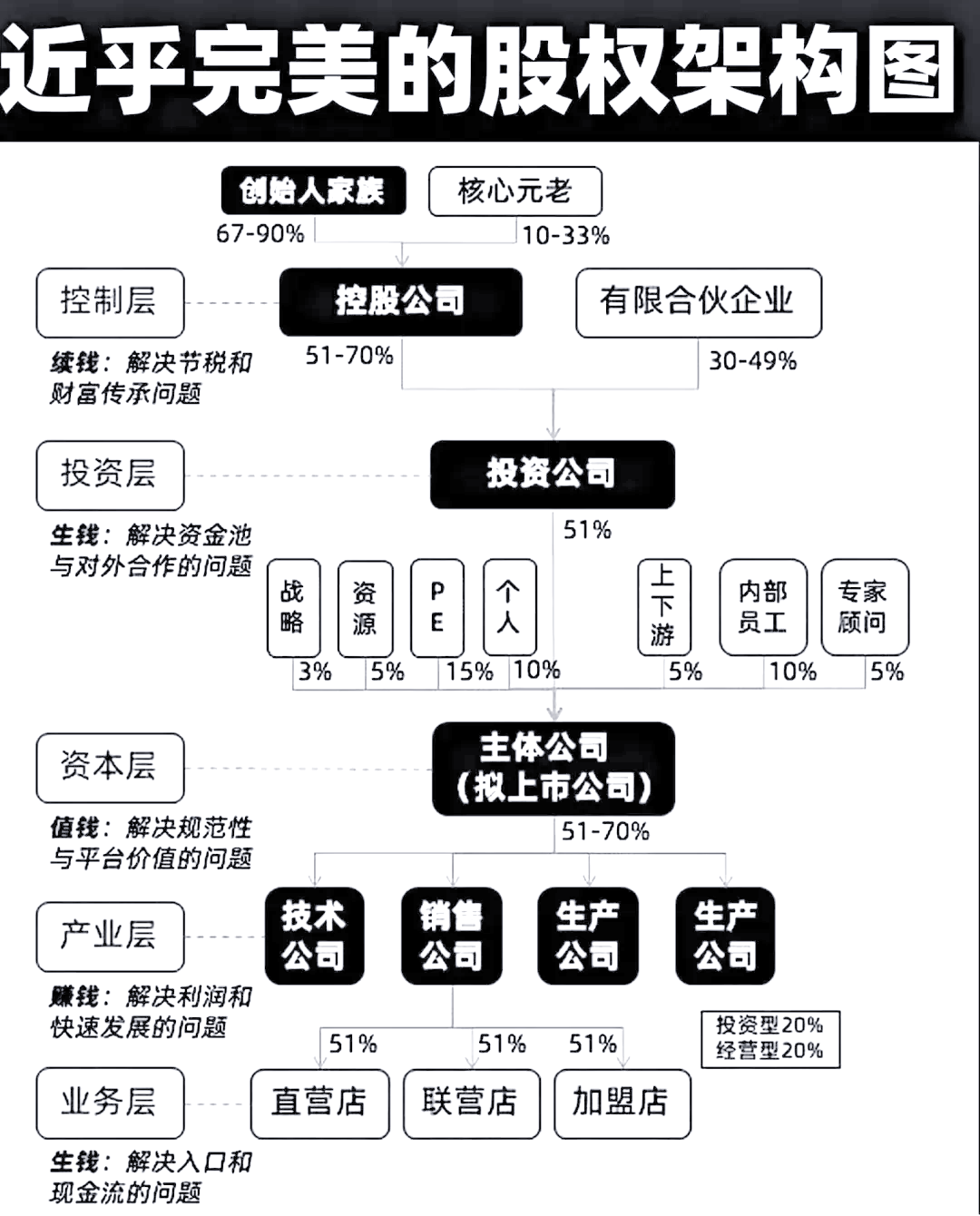 股权架构设计合规(股权架构设计合规标准)秦皇岛市